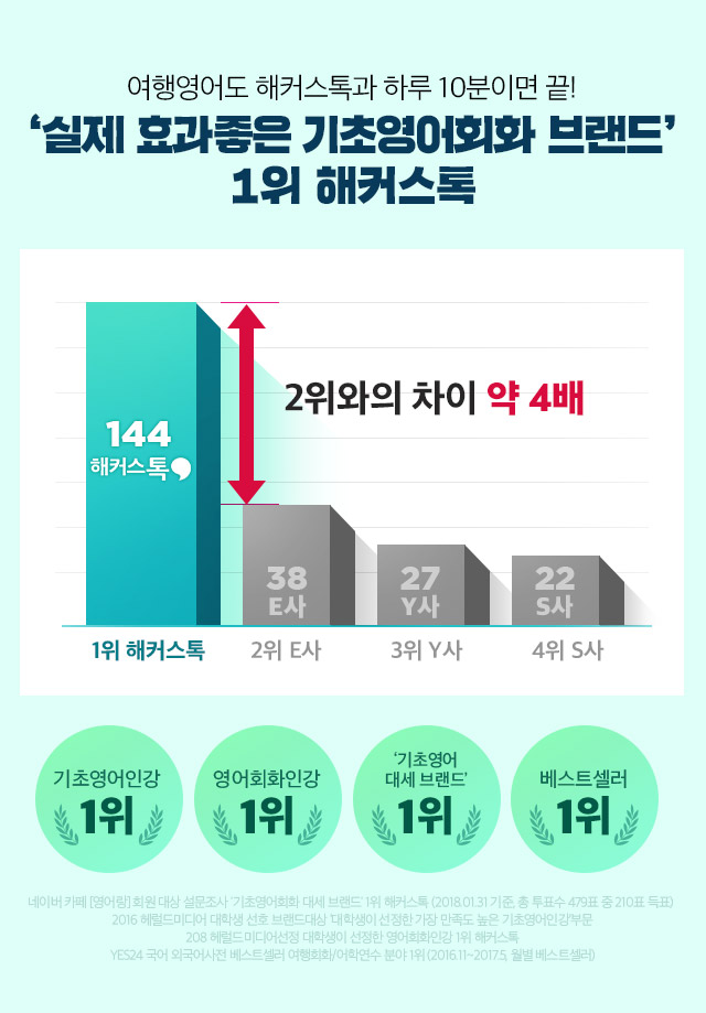 실제 효과좋은 기초영어회화 브랜드 1위 해커스톡