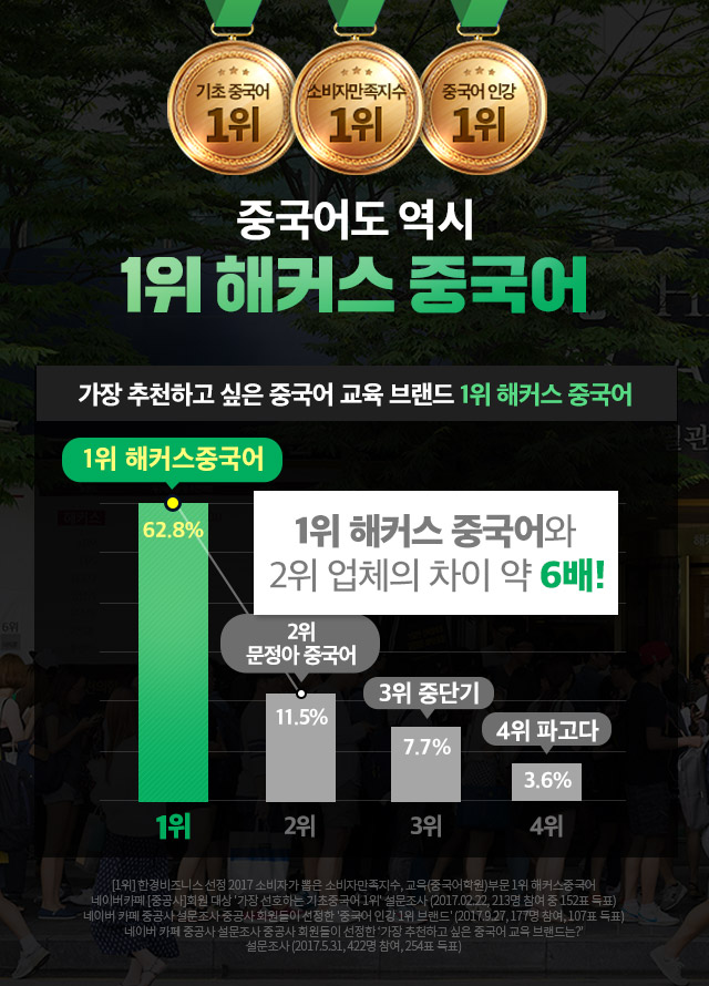 중국어도 역시 1위 해커스 중국어
