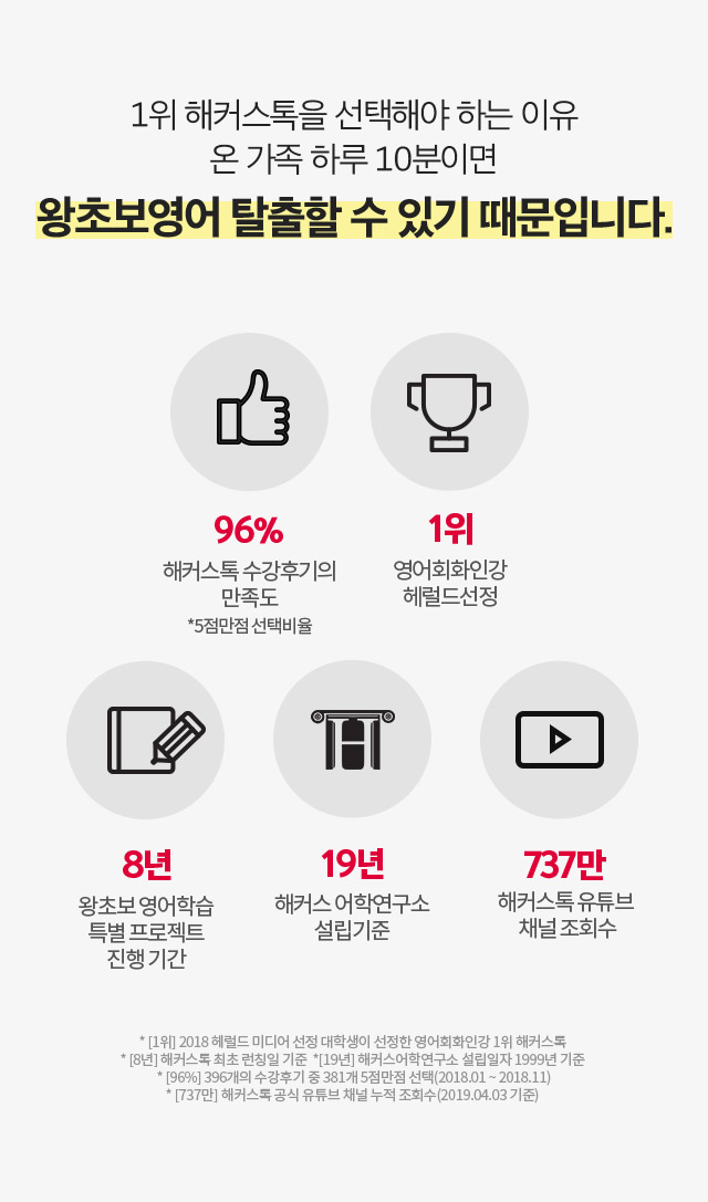 온가족 하루 10분이면 왕초보영어 탈출