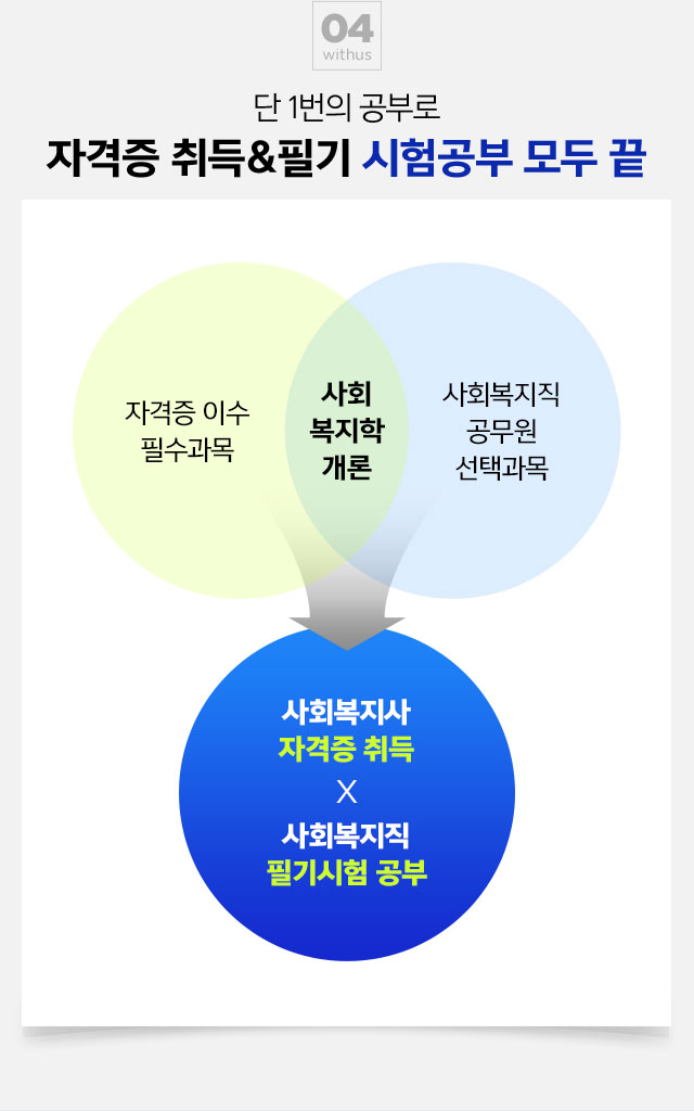 04 단 1번의 공부로 자격증 취득&필기 시험공부 모두 끝