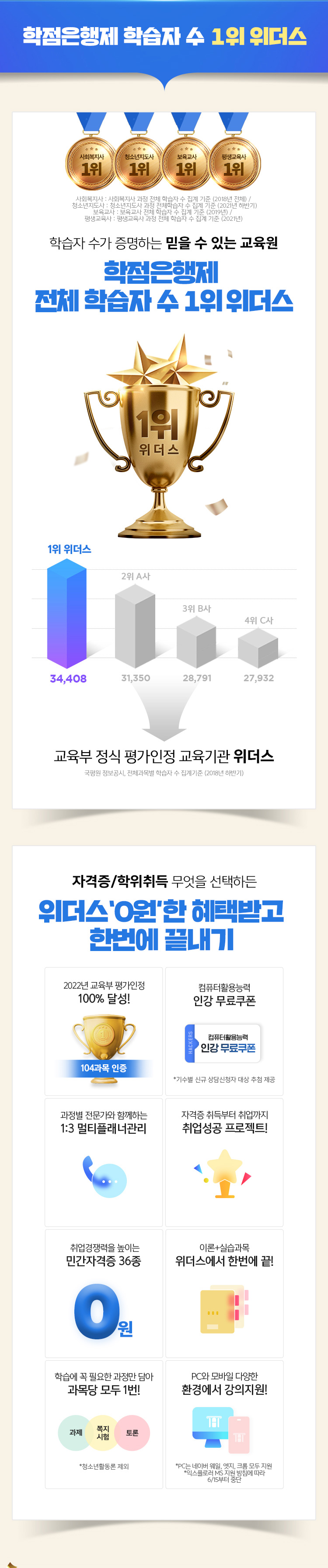 학점은행제 학습자 수 1위 위더스