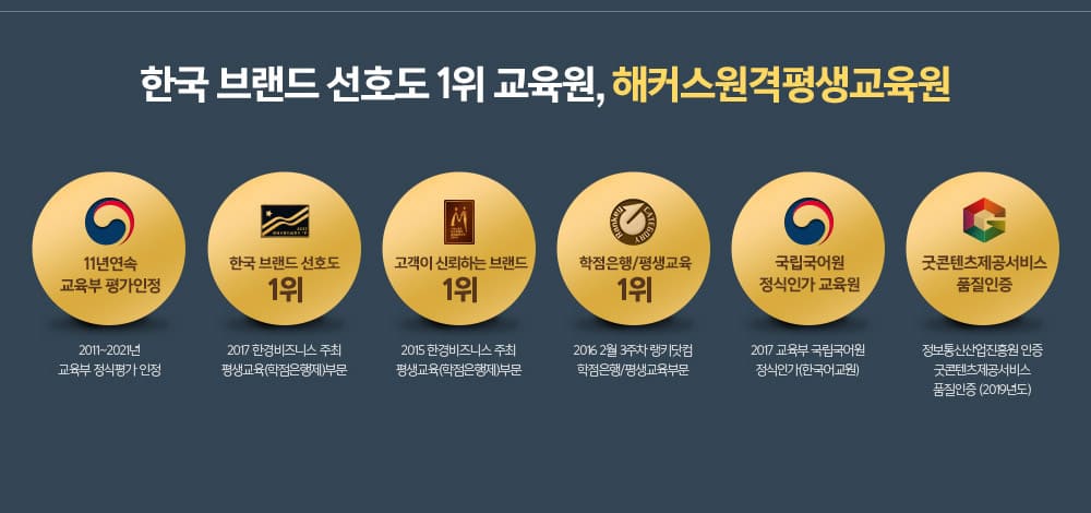 한국 브랜드 선호도 1위 교육원, 해커스원격평생교육원
