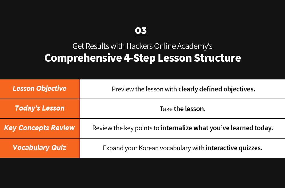 Comprehensive 4-Step Lesson Structure