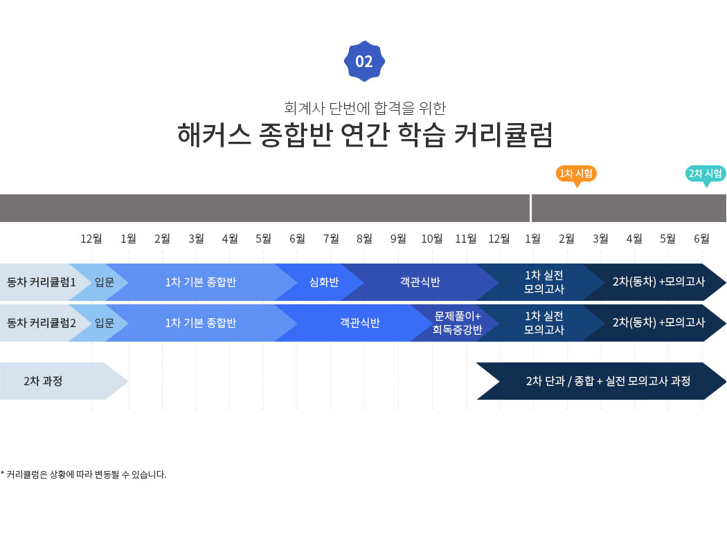 해커스 회계사 연간 학습 커리큘럼