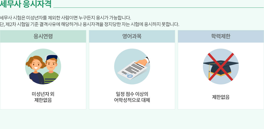 해커스 세무사, 세무사 응시자격