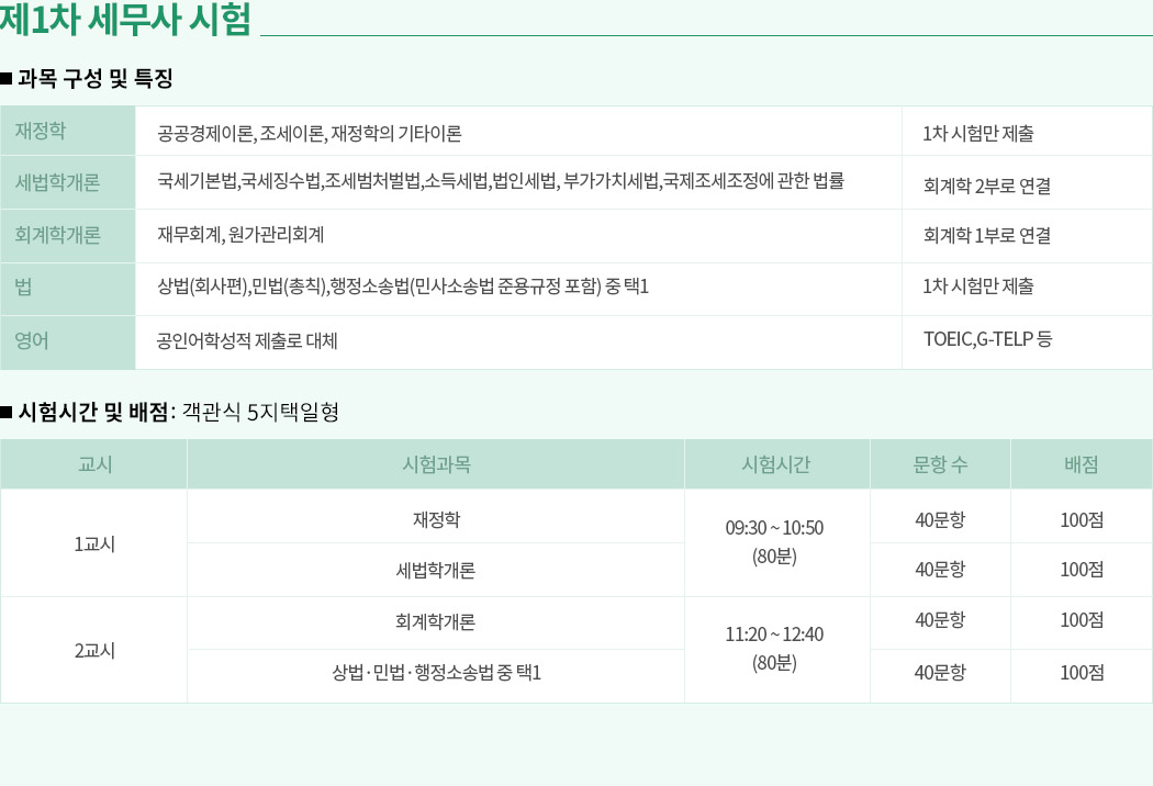 해커스 세무사, 제1차 세무사 시험