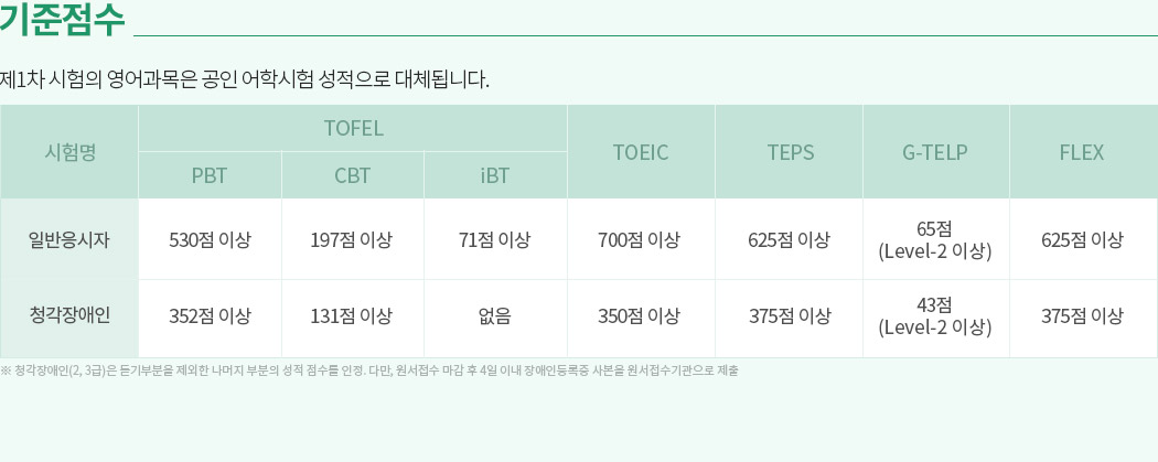 해커스 세무사, 어학성적 기준점수