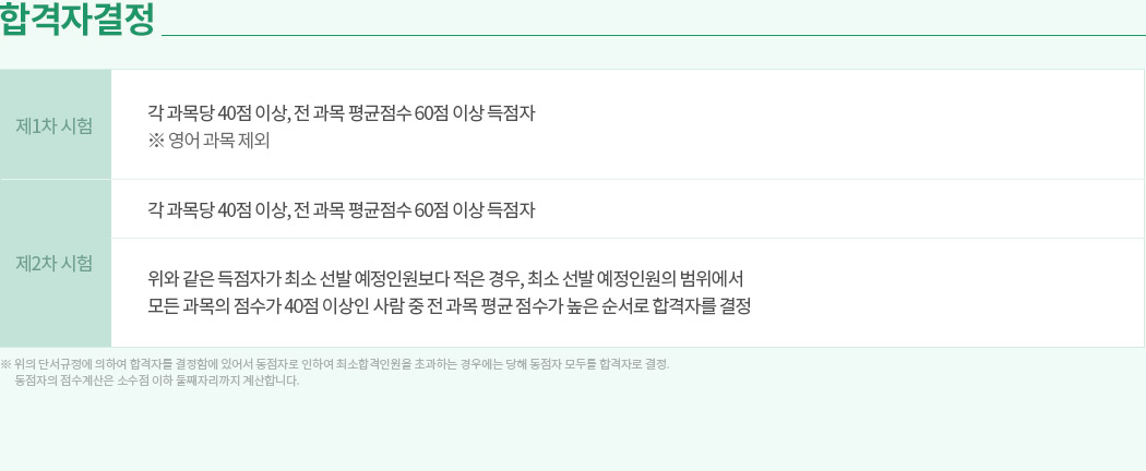 해커스 세무사, 합격자 결정
