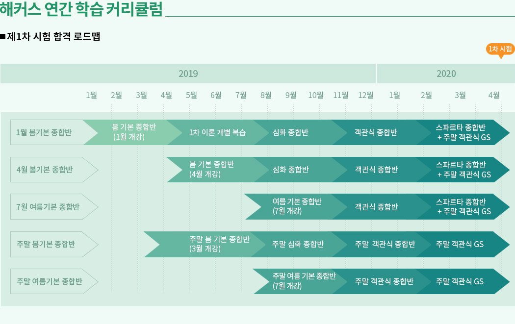 해커스 세무사, 1차 합격로드맵