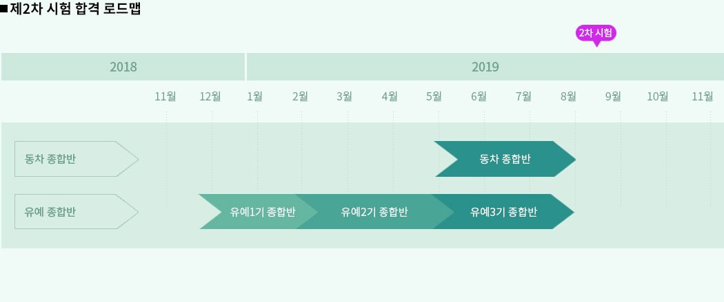 해커스 세무사, 2차 합격로드맵