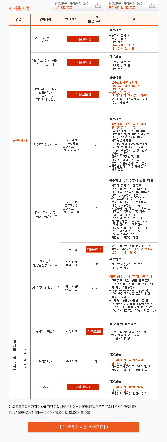 평생교육사 자격증 신청접수 절차