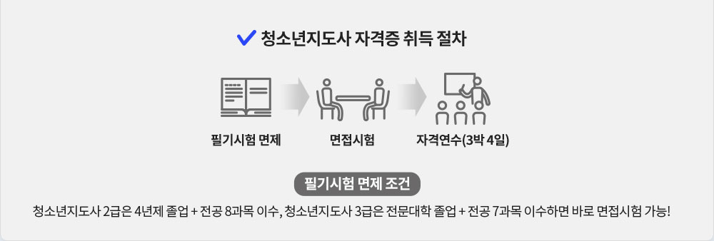 청소년지도사 자격증 취득 절차