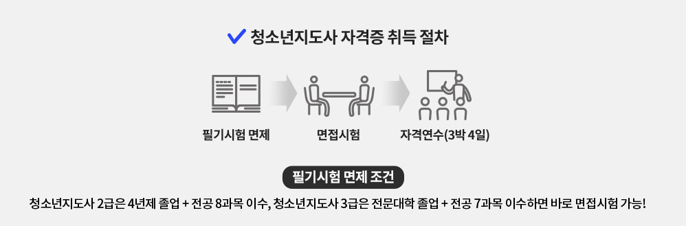 청소년지도사 자격증 취득 절차