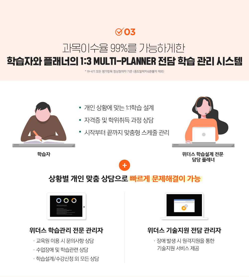 1:3 MULTI-PLANNER