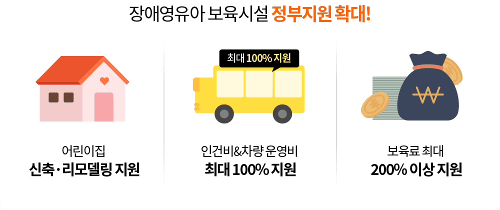장애영유아 보육시설 정부 지원 확대!(어린이집 신축 리모델링 지원, 인건비&차량 운영비 최대 100% 지원, 보육료 최대 200% 이상 지원)