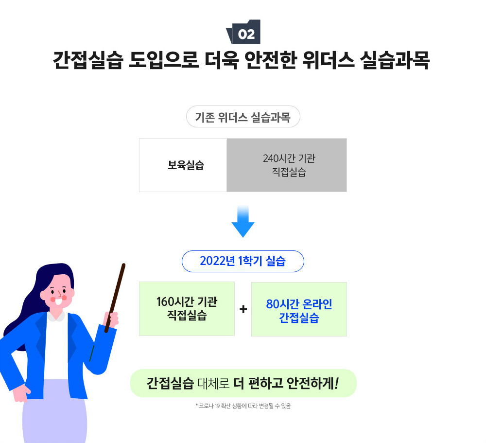 한국 사회 복지사 협회 간접 실습