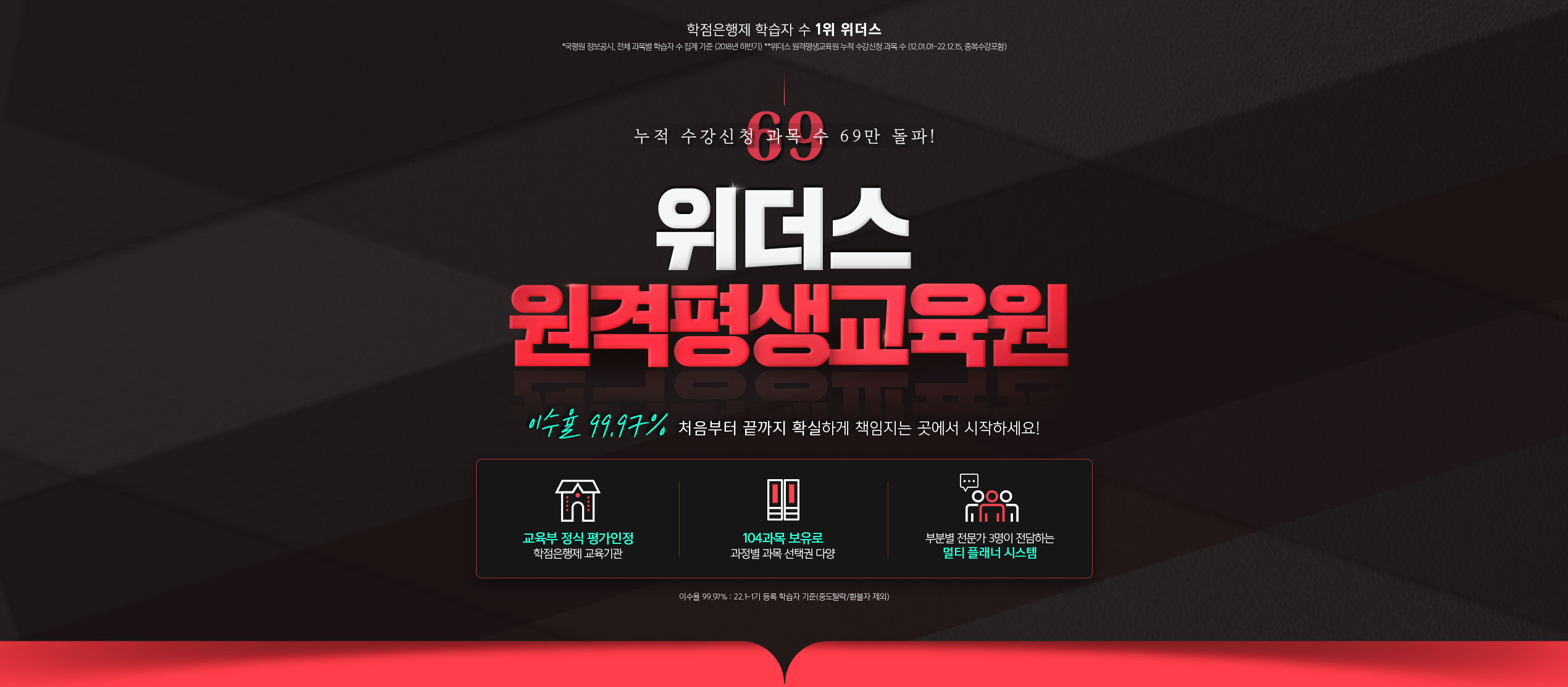 누적 수강신청 과목 수 69만 돌파! 위더스 원격평생교육원