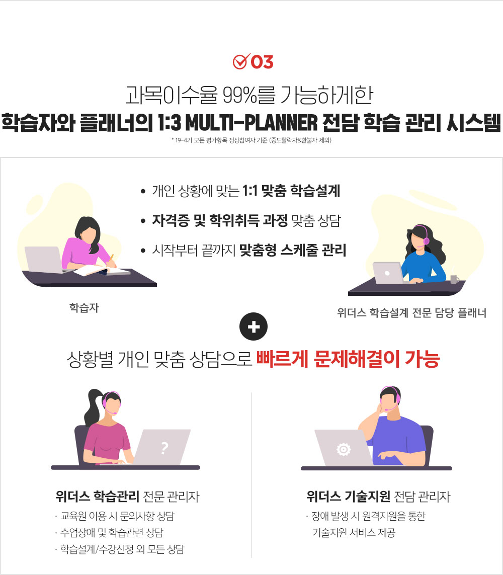 1:3 MULTL-PLAnner 시스템