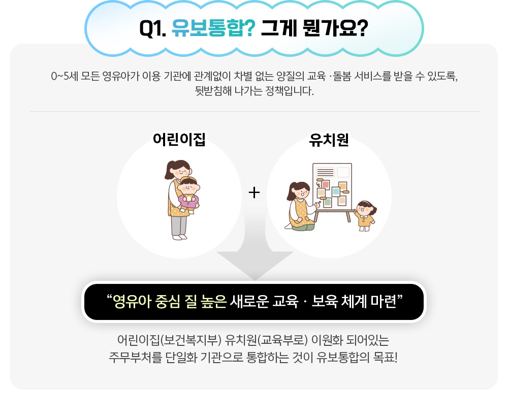 Q1. 유보통합? 그게 뭔가요?