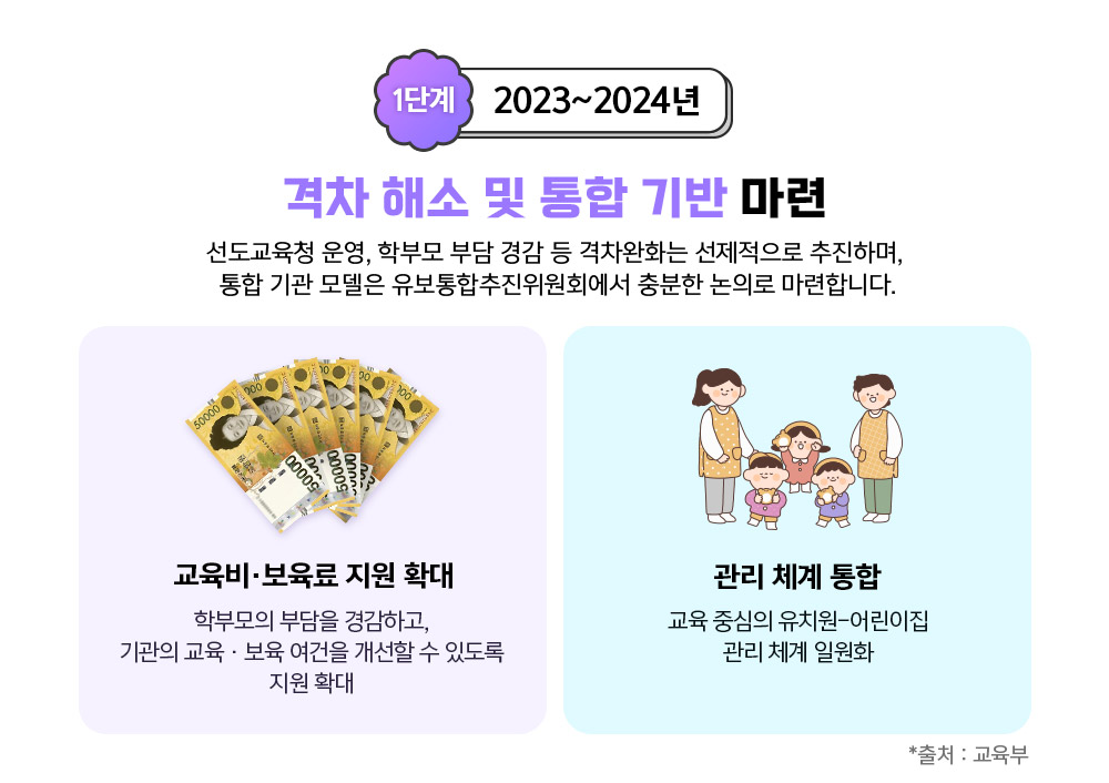 1단계 2023~2024