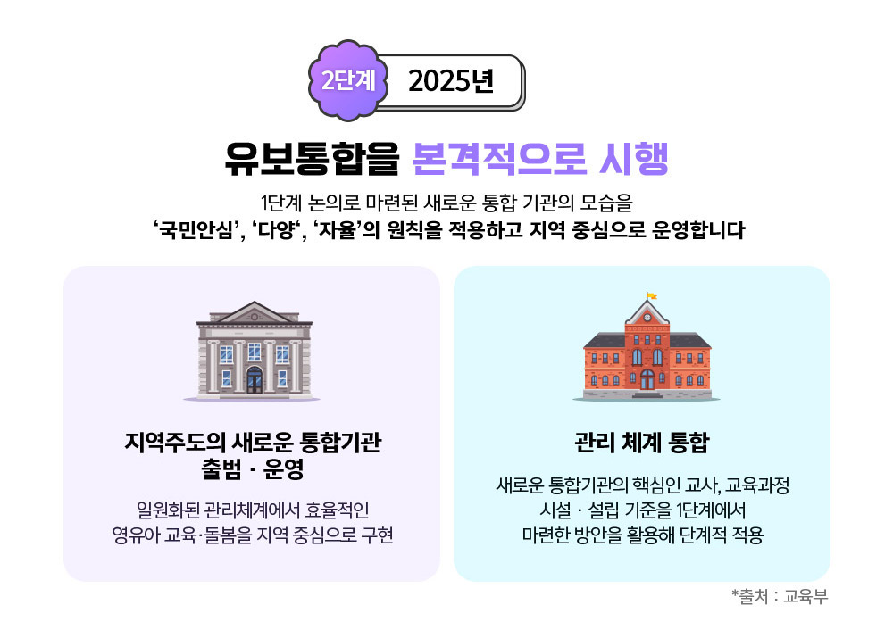 2단계 2025
