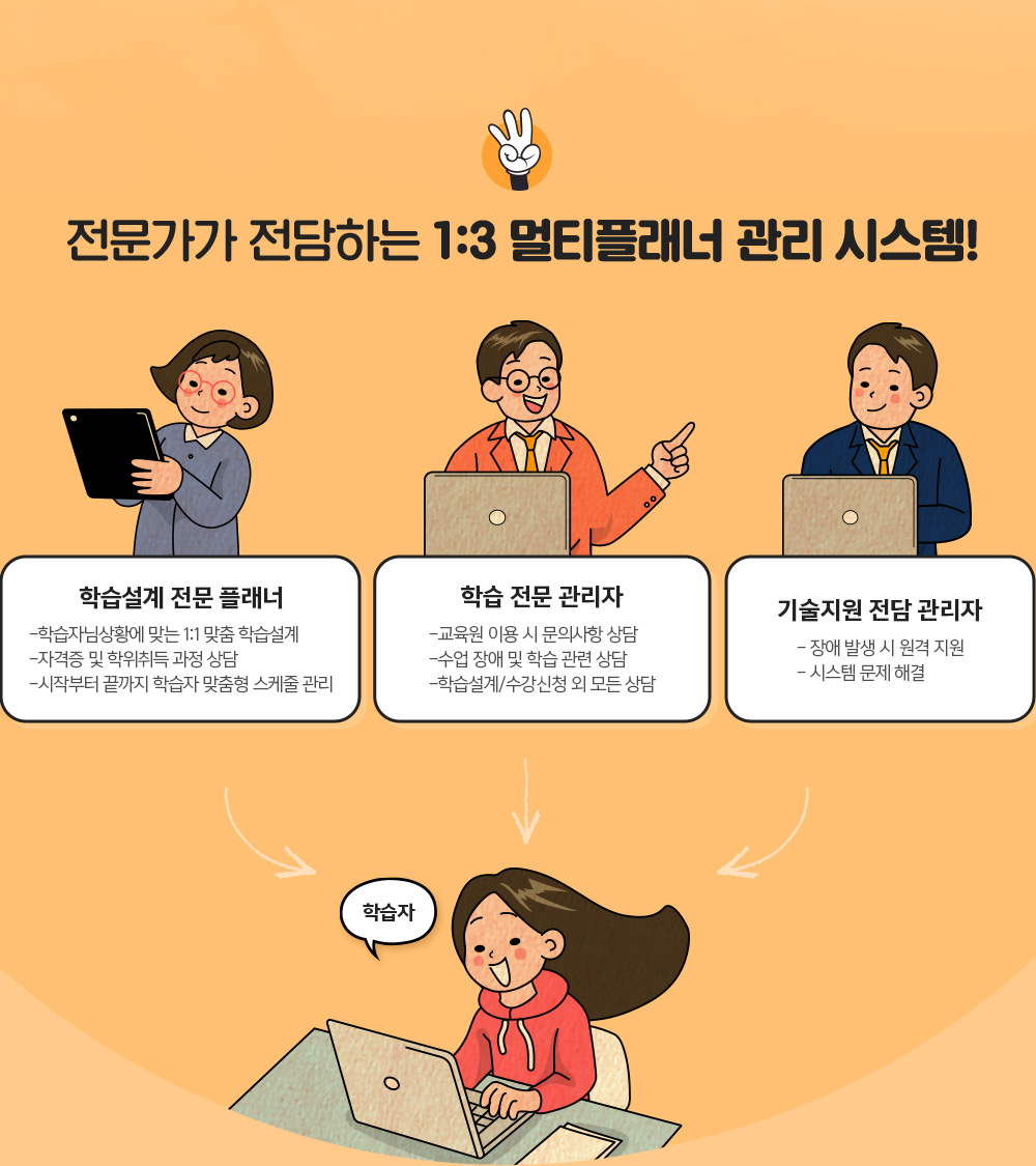 3. 전문가가 전담하는 1:3 멀티플래너 관리 시스템!