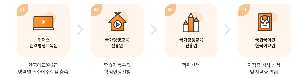 한국어교원 2급 자격증 취득절차