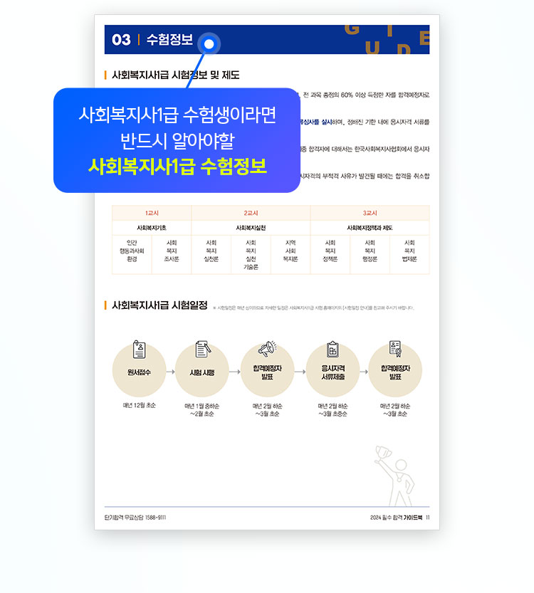 사회복지사1급 수험생이라면 반드시 알아야할 사회복지사1급 수험정보
