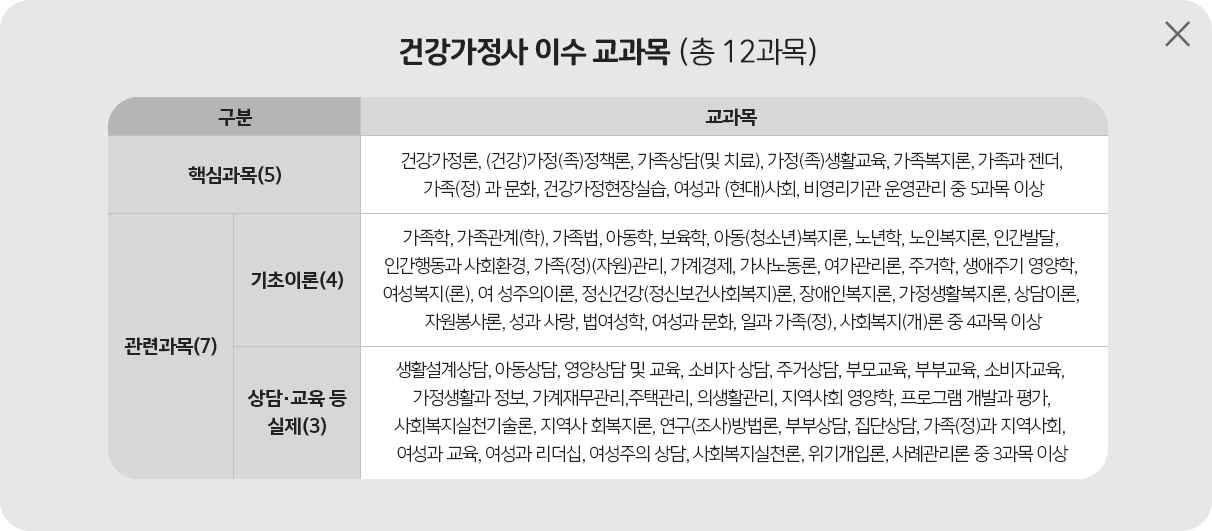유망 자격증 사회복지사2급