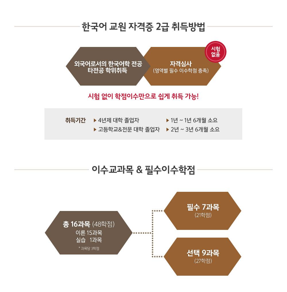 한국어 교원 자격증 2급 취득방법