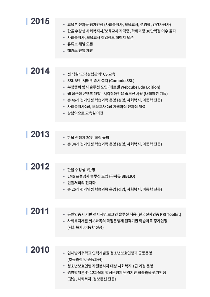 2010~2015 연혁