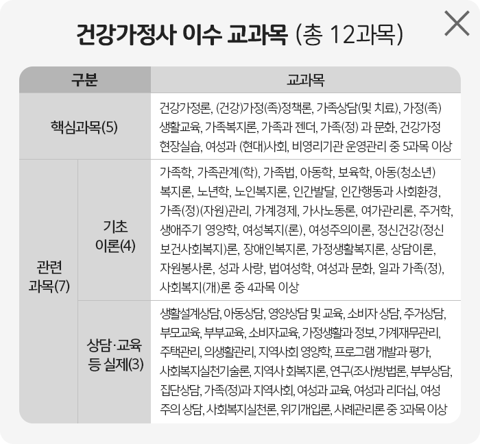 유망 자격증 사회복지사2급