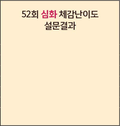 52회 한국사 정답채점&라이브해설 풀서비스 | 해커스한국사