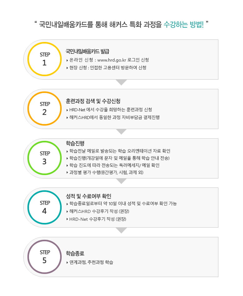 해커스HRD 챔프스터디 해커스Hrd 챔프스터디
