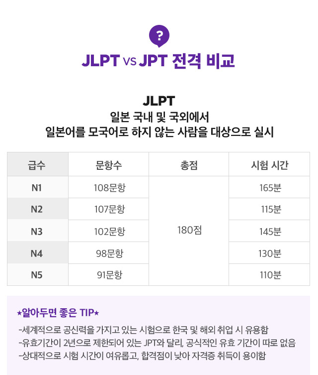 JLPT vs JPT 비교