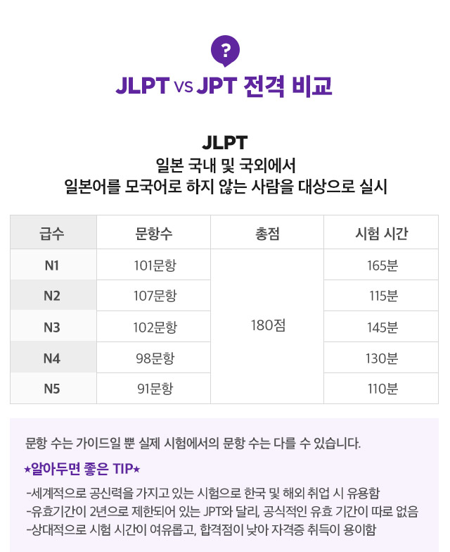 JLPT vs JPT 비교